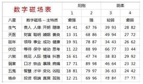 手機號碼吉凶表|手机号码测吉凶